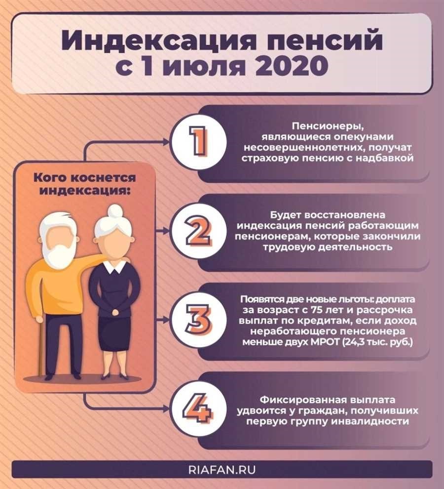 Дополнительные выплаты пенсионерам новые условия и возможности