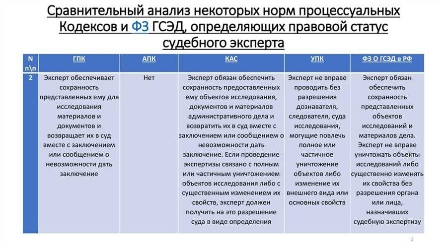 Экспертиза документов в суде рф разъяснения специалиста