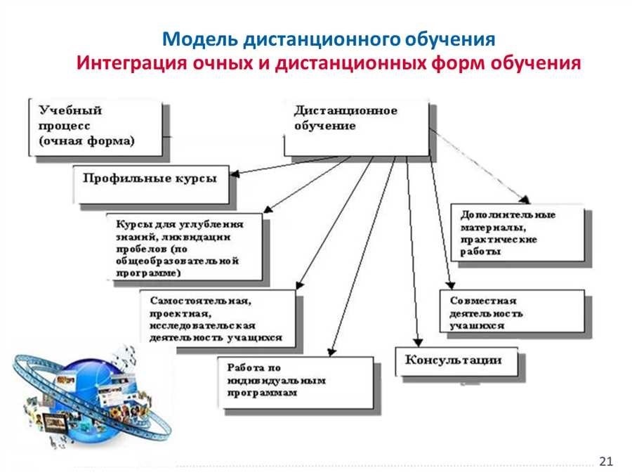 Экстернат что это особенности и преимущества обучения