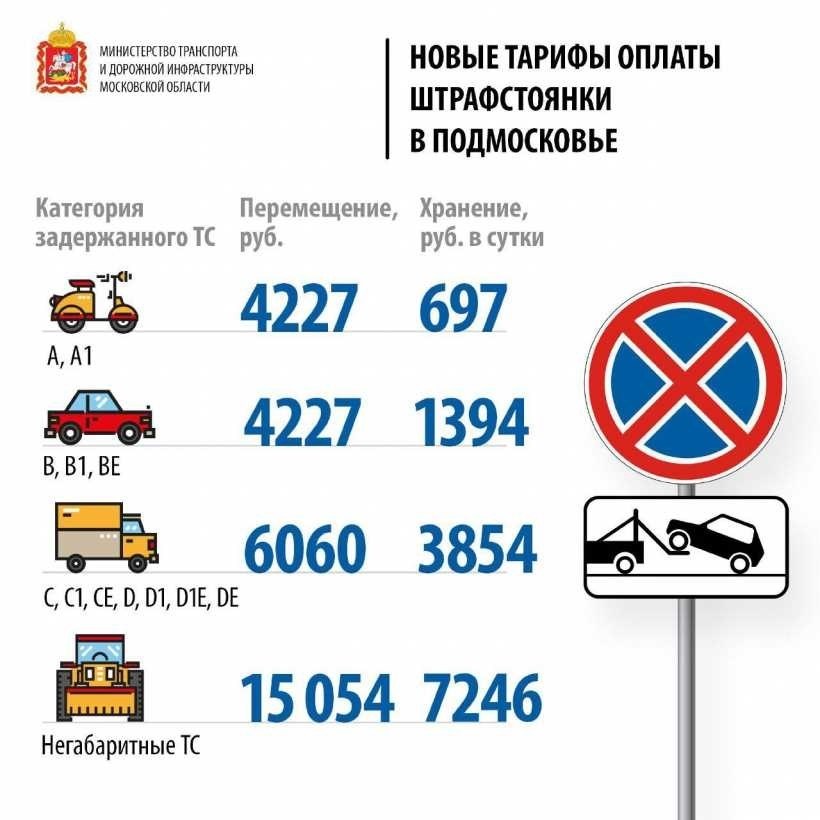 Эвакуация автомобиля на платной стоянке в москве услуги профессионалов с гарантией безопасности