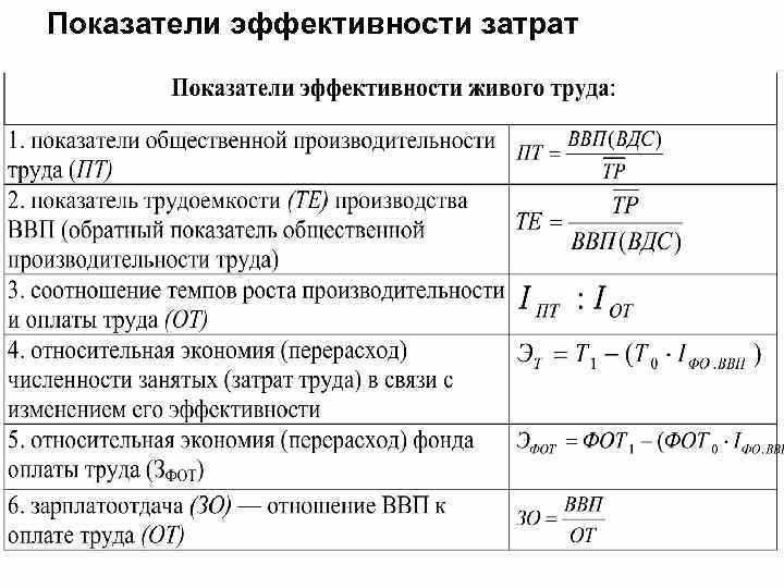 Формула и оптимизация оборачиваемости запасов в днях максимизация эффективности складского управлени