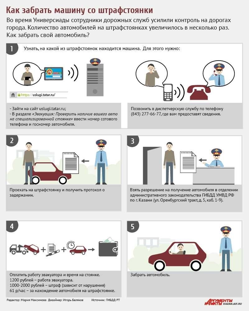 Как быстро и легко забрать машину со штрафстоянки полезные советы и услуги