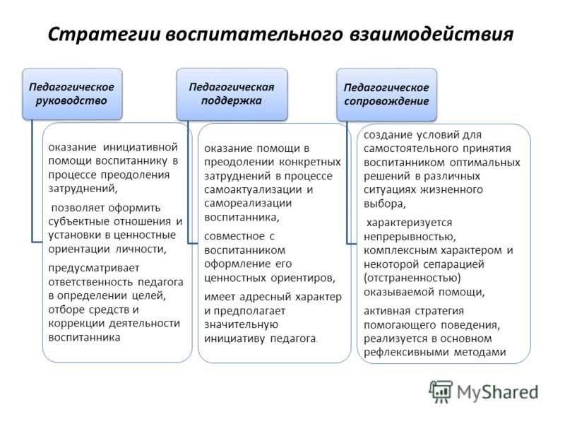 Стратегия взаимодействия с родителями