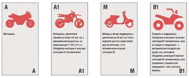Как определить категорию мотоцикла советы для выбора правильной категории