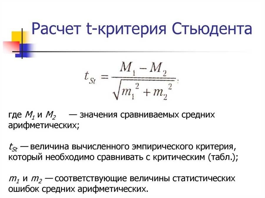 Как правильно подсчитать коэффициент застройки исчерпывающая информация и простые шаги