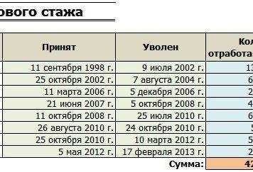 Как рассчитать трудовой стаж подробная инструкция и советы