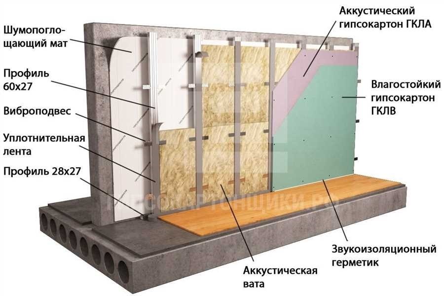 Как сделать звукоизоляцию в квартире эффективные способы и советы