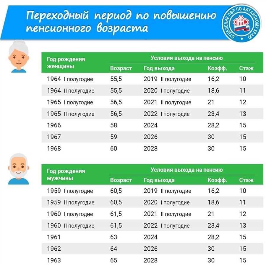 Как выйти на пенсию лучшие стратегии и советы для планирования будущего