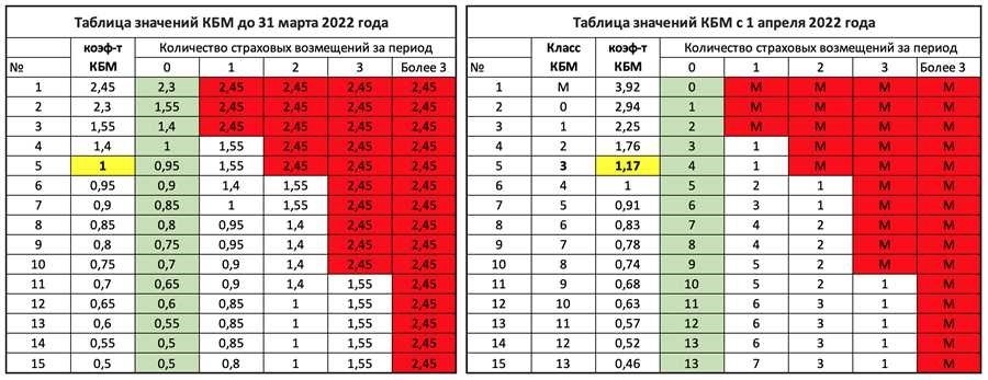 Как восстановить кбм полезные советы и стратегии