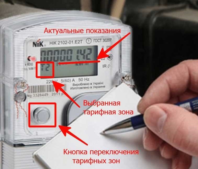 Какие цифры передавать по счетчикам руководство по оптимизации