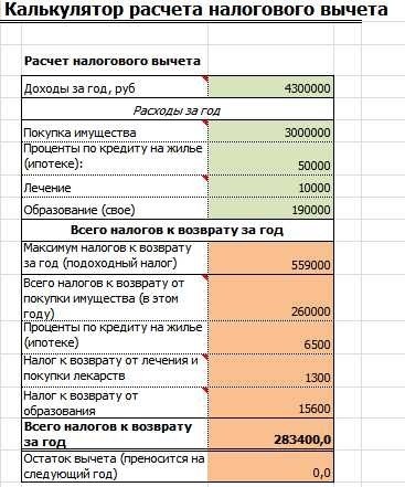 Калькулятор налогового вычета при покупке квартиры расчет и оформление