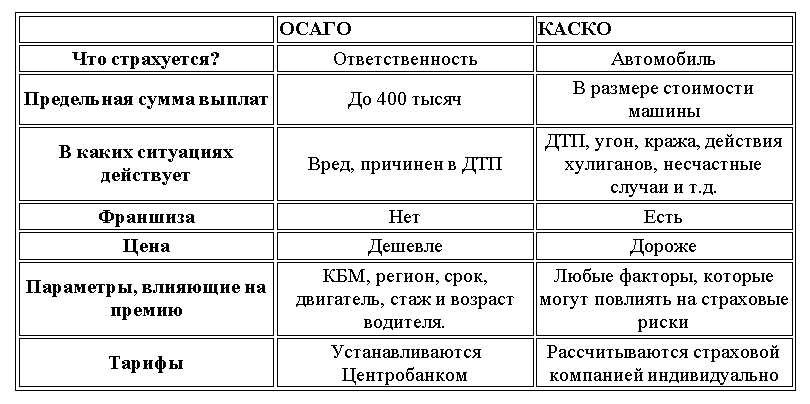 Каско расшифровка условия и стоимость - все что нужно знать