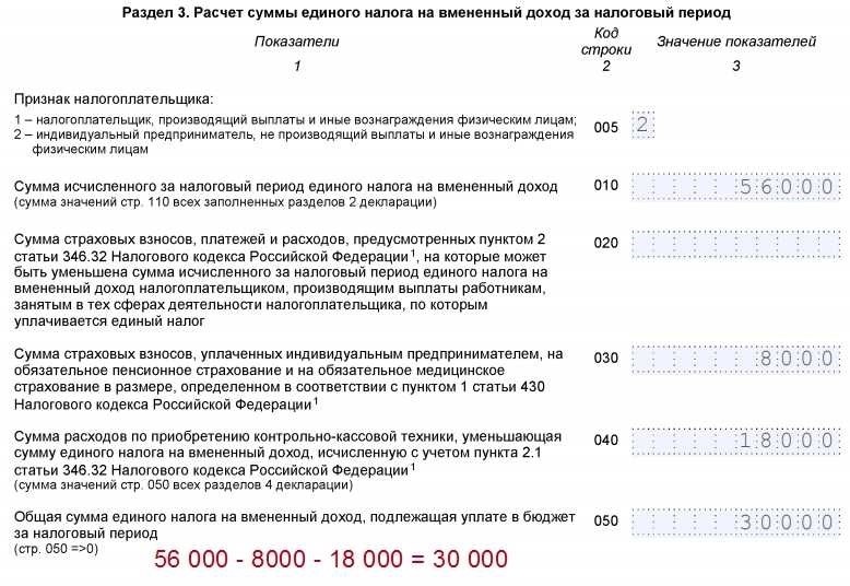 Код налогового периода значимость как использовать и применять