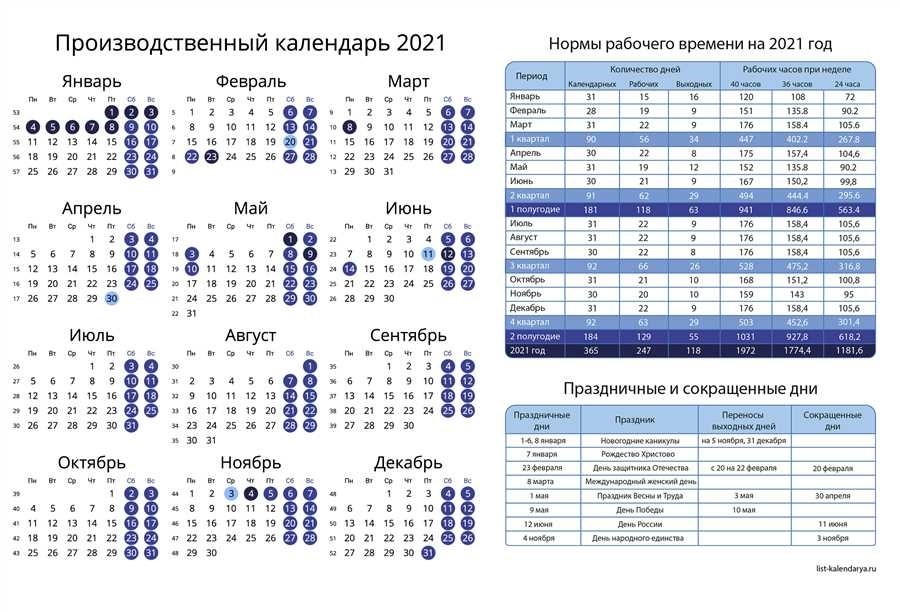 Количество рабочих дней в месяце полезная информация для планирования