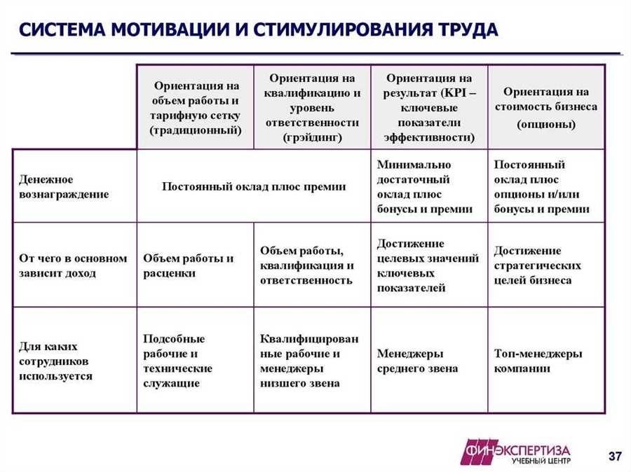 Косвенная оплата труда через премии влияние на мотивацию и эффективность работы