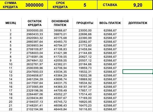 Кредит с процентной ставкой 6 для обогащения вашего сна