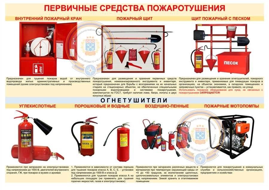 Купить первичные средства пожаротушения от ведущего производителя