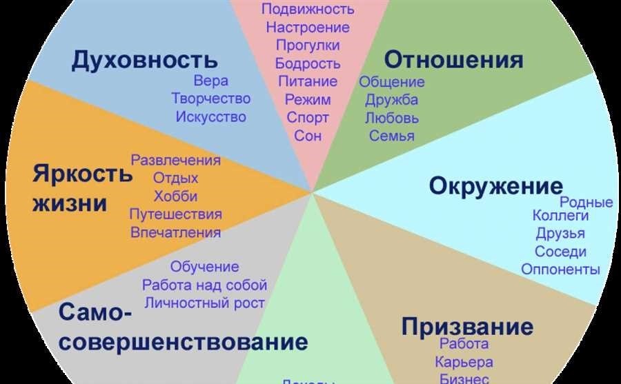 Легкомыслие и небрежность как избавиться от негативных привычек и обрести гармонию