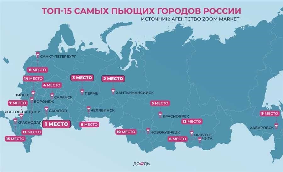 Лучшие города россии для жизни где стоит обосноваться 