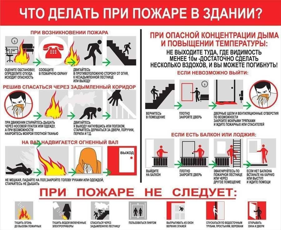 Материалы для защиты дома от высоких температур и пожара современные решения для безопасности