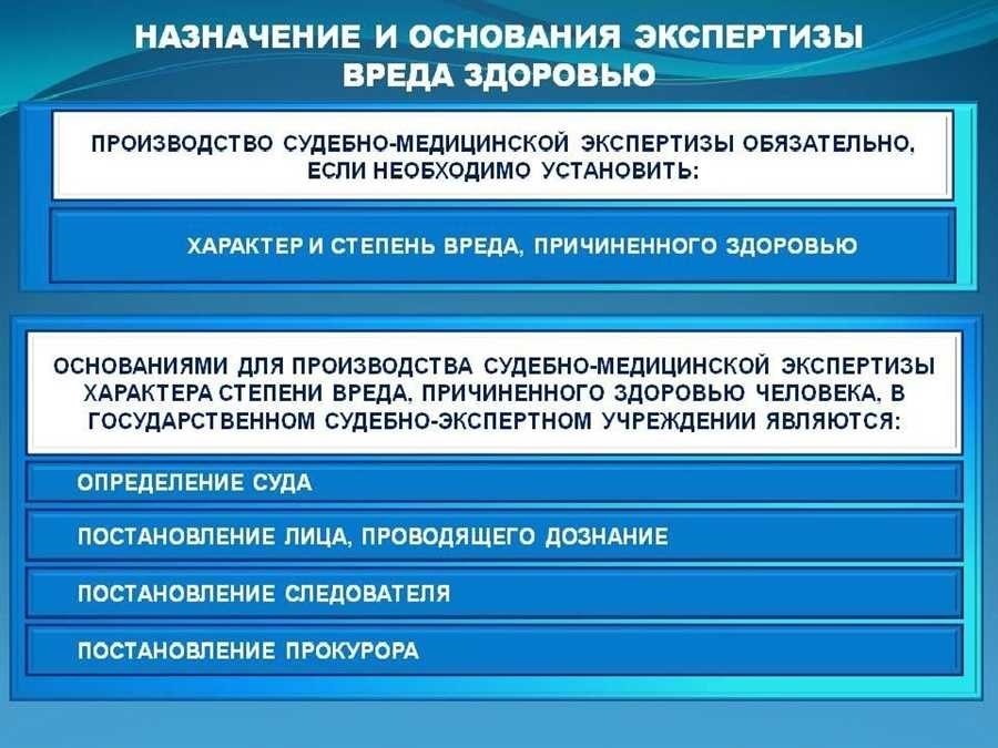 Медицинская экспертиза определение процесс и значение