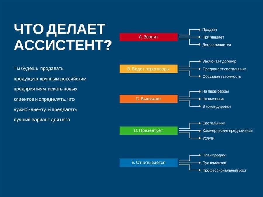 Менеджер по продажам обязанности роль навыки