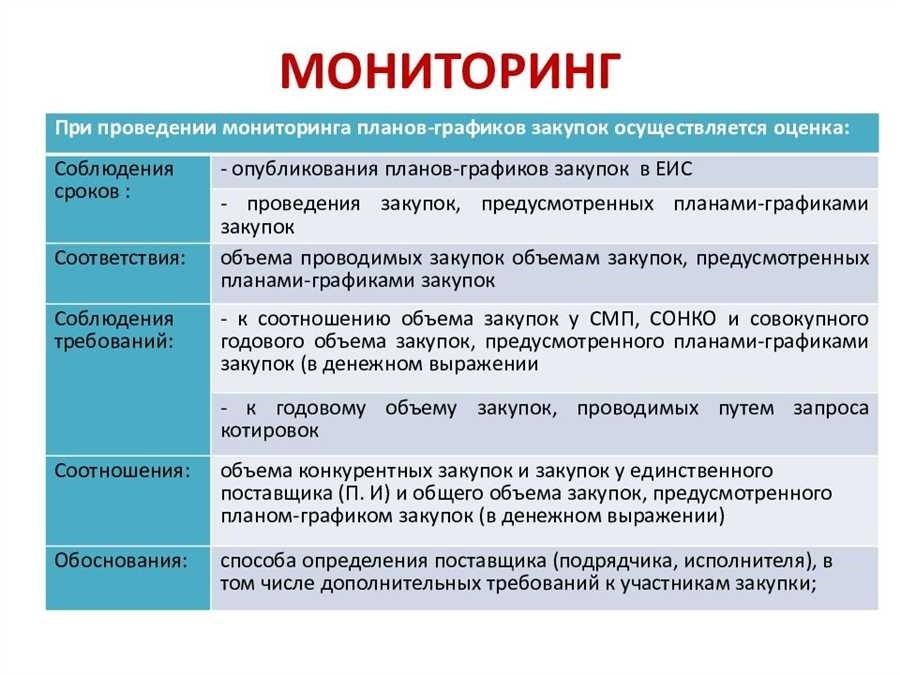 Мониторинг закупок для вашего бизнеса проведение и анализ