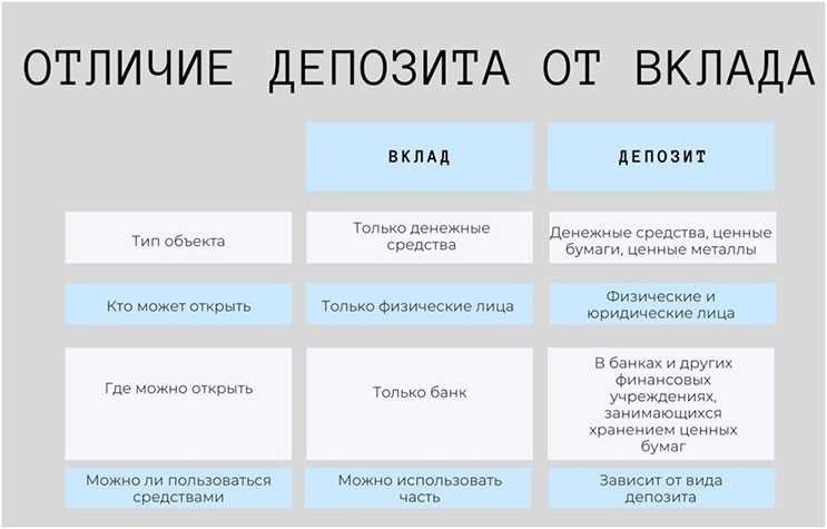 Накопительный счет и вклад в чем отличия и какой выбрать 