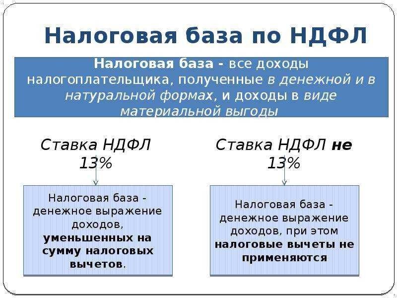 Ндфл для нерезидентов основные условия и особенности