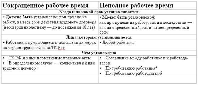 Неполное рабочее время особенности и преимущества