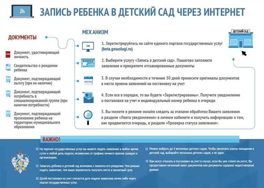 Очередь в детский сад в махачкале регистрация документы условия приёма