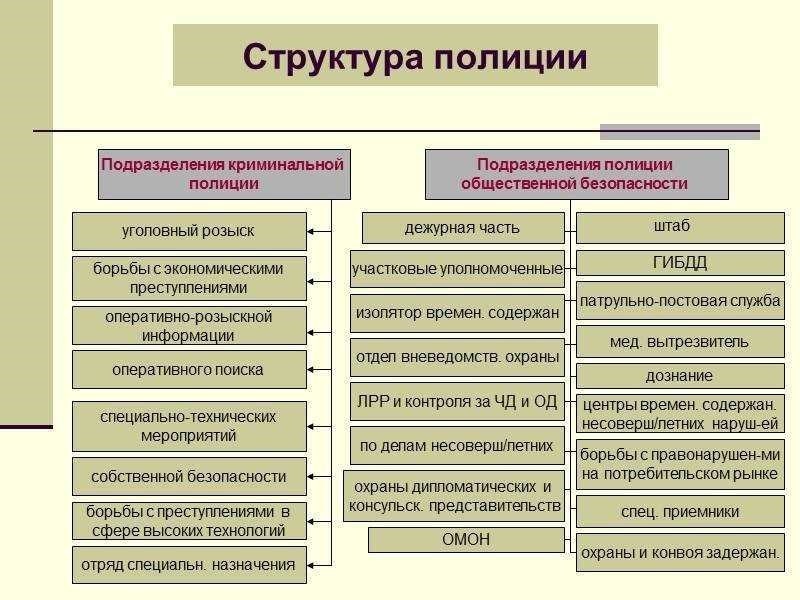 Омон способы расшифровки и разъяснения его сути