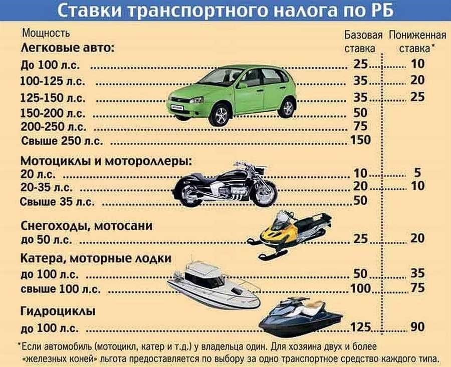 Пенсионерам приходится платить налог на машину узнайте какие налоговые обязательства существуют для 