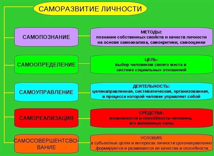 Почему я не состоял -а в браке причины осознание и пути саморазвития