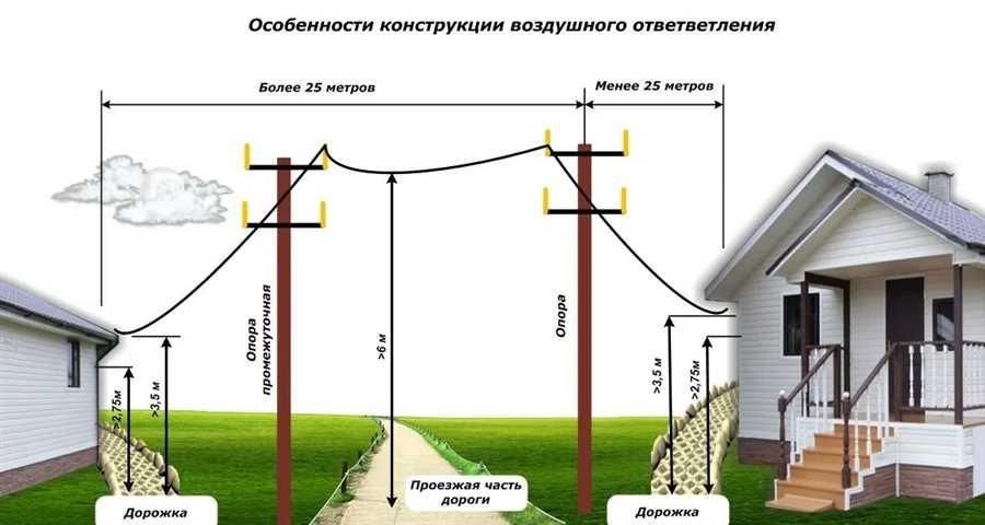 Подключение электричества к участку легко и быстро