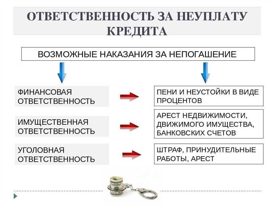 Последствия невозврата займа что произойдет если не платить займ 