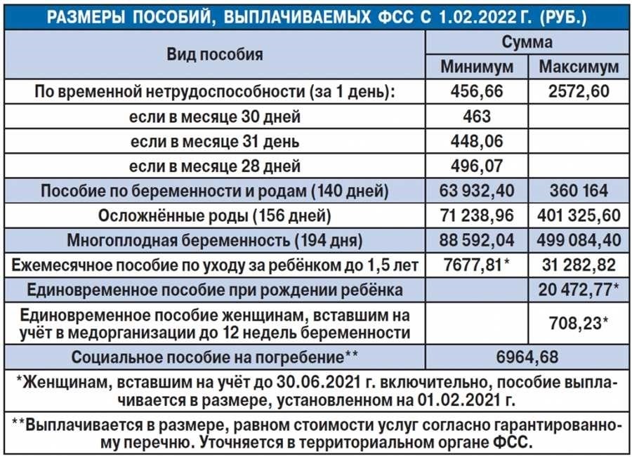 Пособие для неработающей беременной женщины от государства условия правила и выплаты