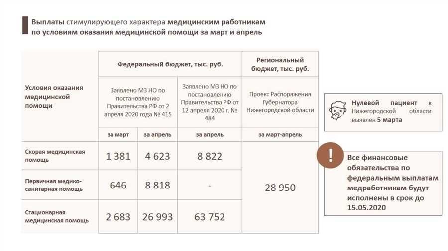 Постановление 781 о льготах для медработников подробности и условия