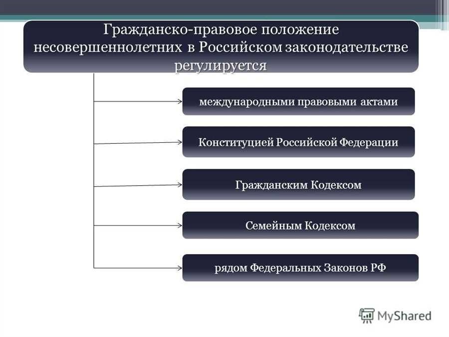 Правовой статус гражданского мужа основные аспекты и права