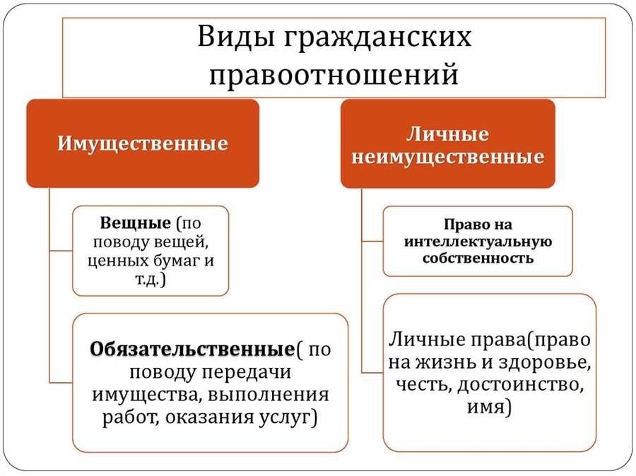 Примеры гражданских прав откройте для себя основные аспекты и случаи