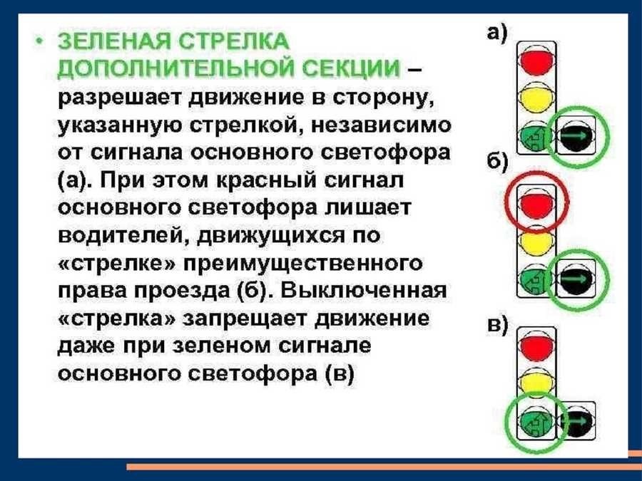 Проезд на красный светофор правила и последствия