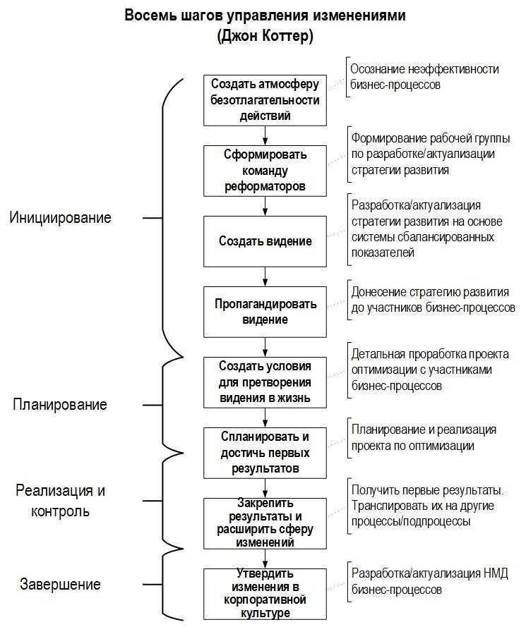 Производственные инструкции полное понимание и эффективная реализация