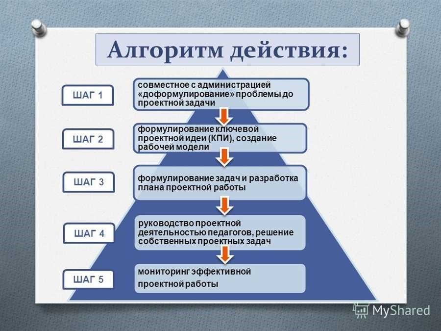 Проверка готовой работы на сайте e-mfc.ru - эффективный инструмент для улучшения сайта