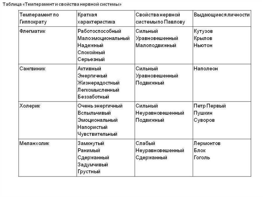 Психологическая характеристика личности особенности типы методы анализа