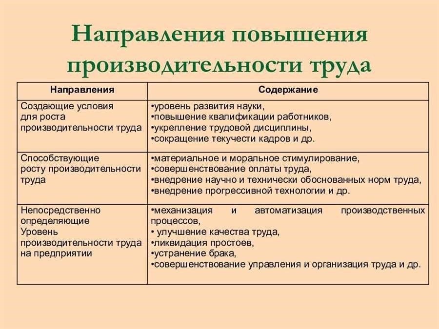 Работа сутки через 3 эффективный подход для повышения производительности