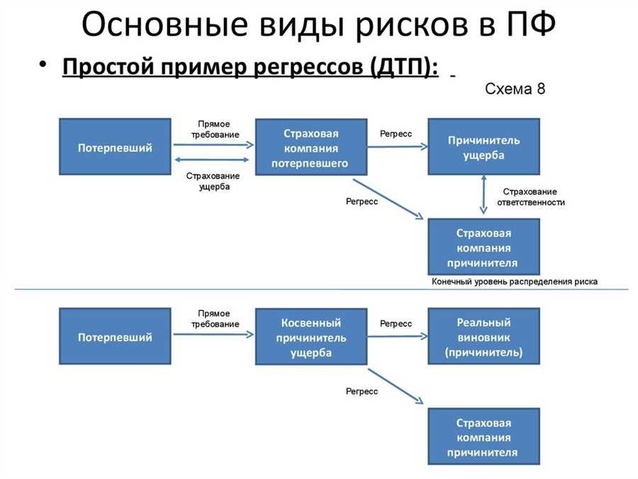 Регресс в страховании как оптимизировать процесс и снизить потери