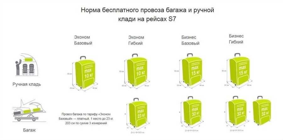 Ручная кладь с7 надежный способ доставки ваших вещей безопасно и быстро