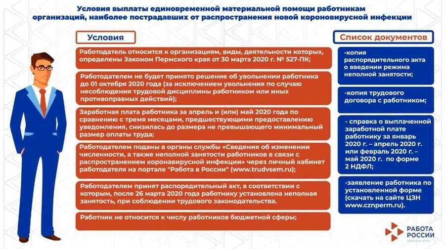 С какого возраста можно открыть ип критерии и ограничения