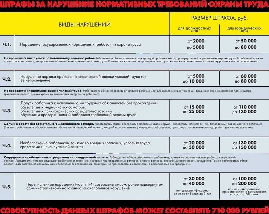 Штрафы за отсутствие стс размер последствия способы избежать