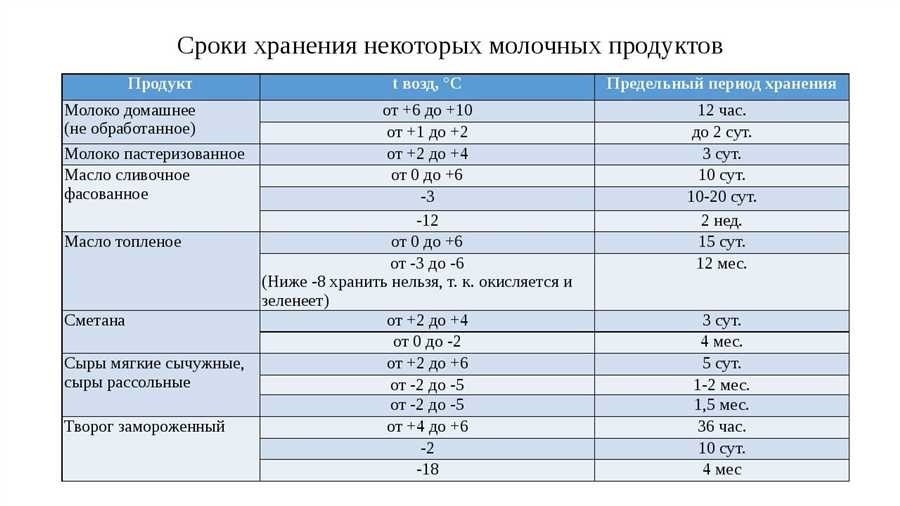 Сколько длится срок годности яиц в холодильнике рекомендации и сроки хранения